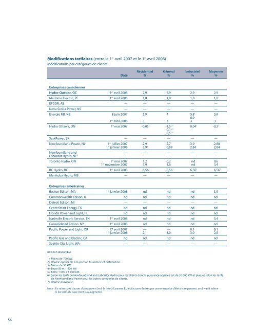 Comparaison des prix de l'électricité dans les ... - Hydro-Québec