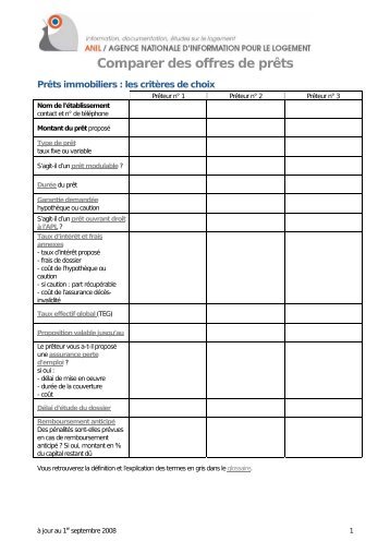 Tableau comparatif des offres de prêts - Anil