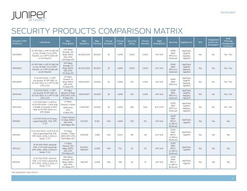 Firewall Comparison Chart Throughput