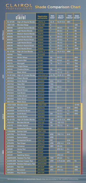 Redken To Matrix Conversion Chart