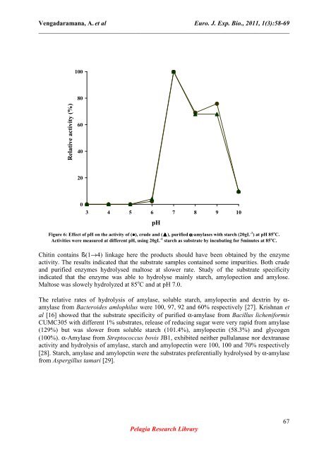 Purification and comparison properties of crude enzyme with ...