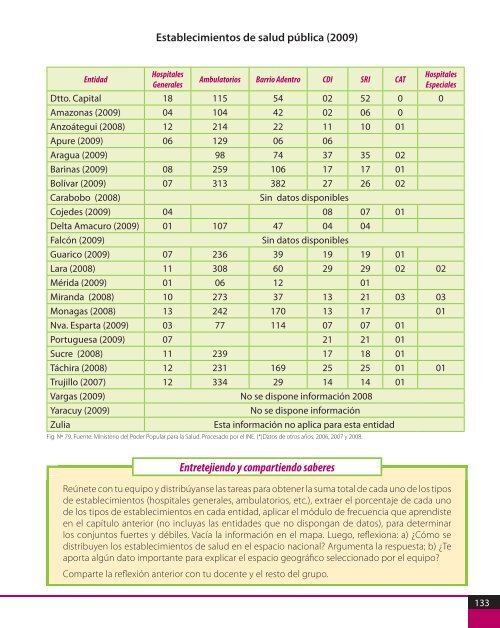 Geografía - Ministerio del Poder Popular para la Educación