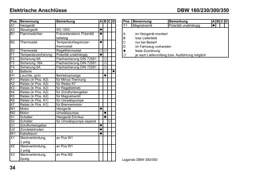 DBW 160/230/300/350 - Spheros