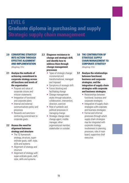 Graduate diploma - The Chartered Institute of Purchasing and Supply