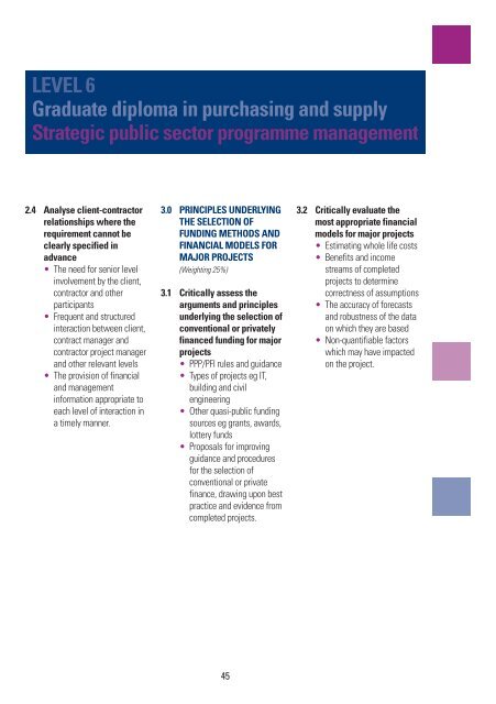 Graduate diploma - The Chartered Institute of Purchasing and Supply