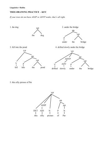 TREE-DRAWING PRACTICE - KEY If your trees do not have ADJP ...