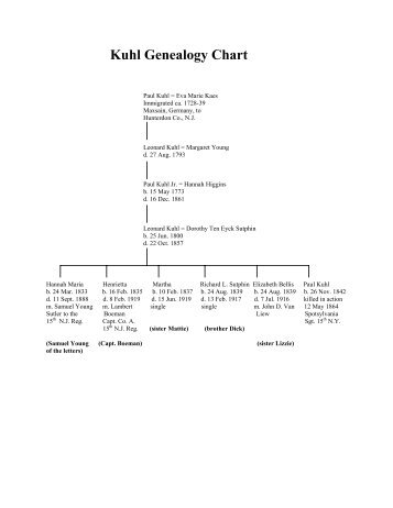 Kuhl Genealogy Chart