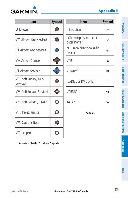 Pilot's Guide