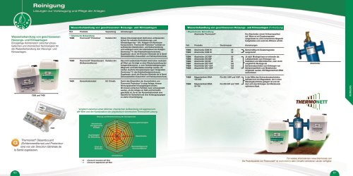 Kälte . Klima . Heizung . Erneuerbare Energien