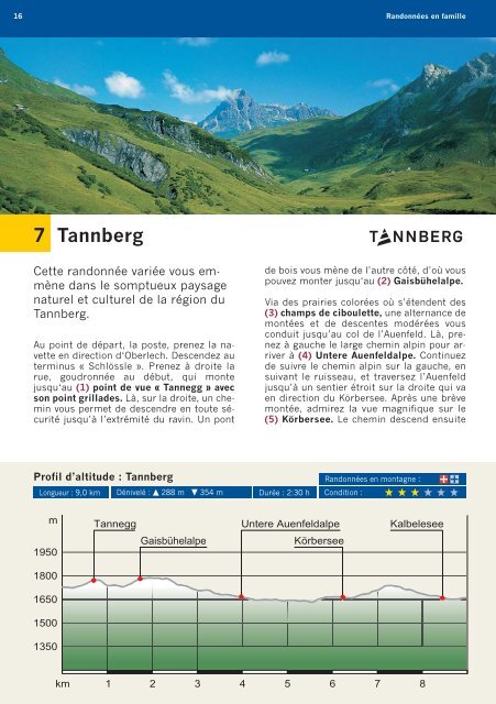 Lech-Zürs - Mondes de randonnées