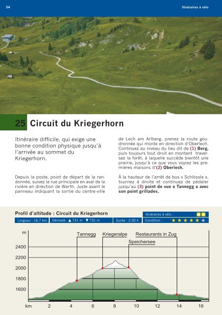 Lech-Zürs - Mondes de randonnées