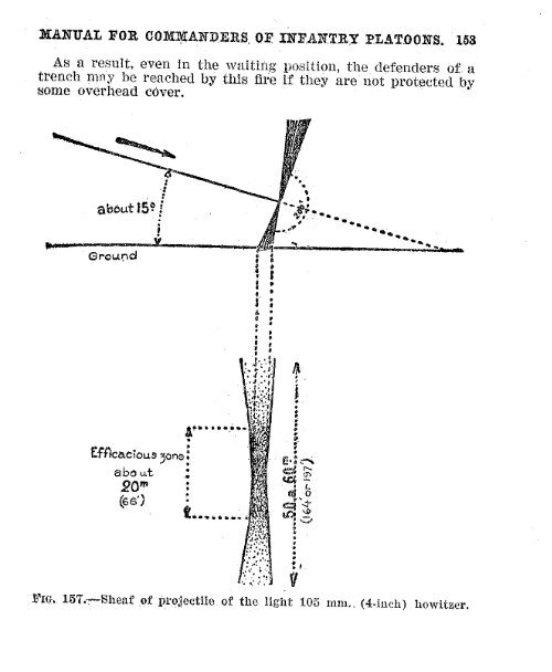 manual for commanders of infantry platoons. - US Army Combined ...