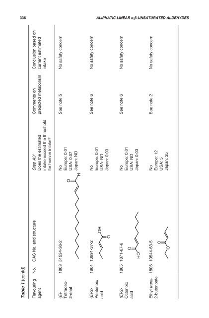 Safety evaluation of certain food additives - ipcs inchem