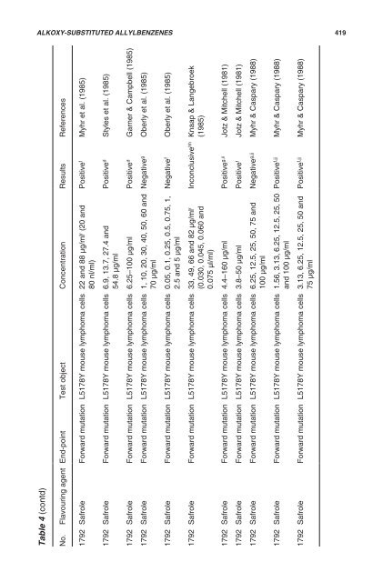 Safety evaluation of certain food additives - ipcs inchem