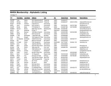 Directory of Members