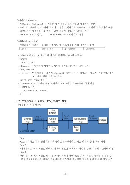 MASM 어셈블리 언어의 기초와 응용 [muckmock].pdf