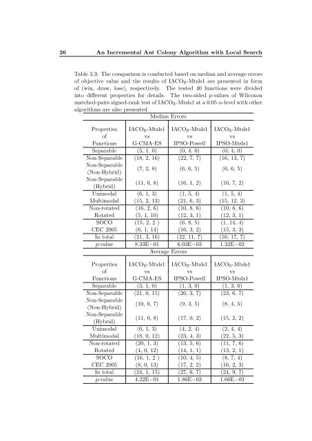 Improved ant colony optimization algorithms for continuous ... - CoDE