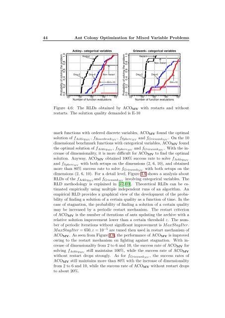 Improved ant colony optimization algorithms for continuous ... - CoDE