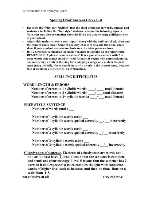 Spelling Error Analysis Chart