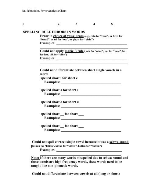 Spelling Error Analysis Chart