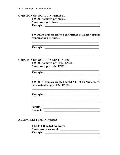 Spelling Error Analysis Chart