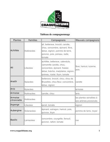 Tableau de compagnonnage - Craque-Bitume