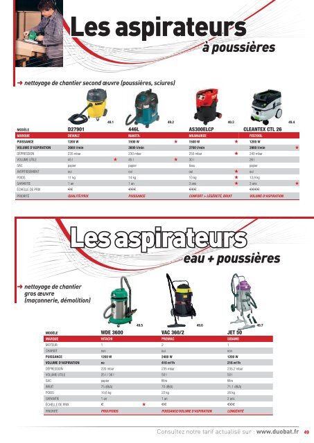 Télécharger le catalogue électroportatif