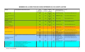Liste des membres - CHU Sainte-Justine