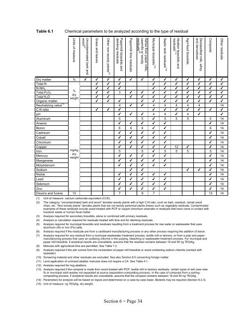 Guidelines for the Beneficial Use of Fertilizing Residuals