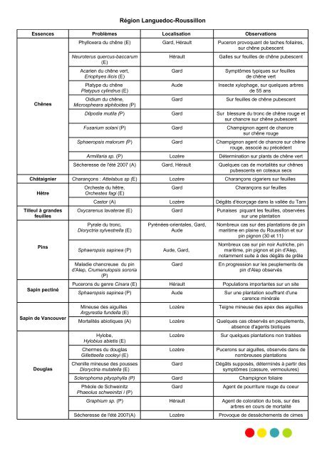 Télécharger la fiche technique n°59 - 3ème partie - L'Observatoire ...