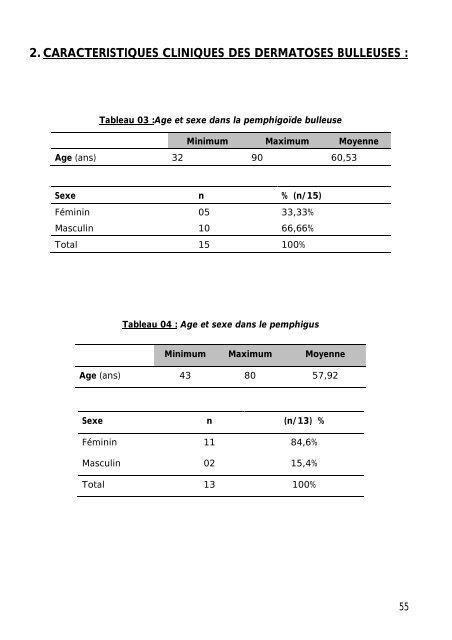 Graphique 1 - Faculté de Médecine et de Pharmacie de Fès