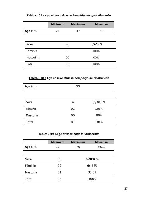 Graphique 1 - Faculté de Médecine et de Pharmacie de Fès