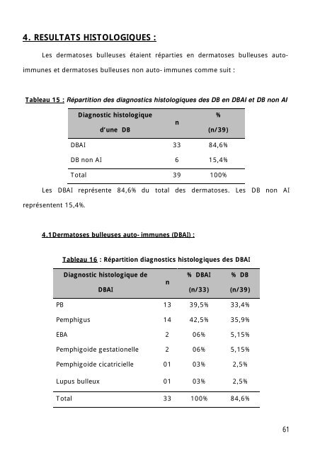 Graphique 1 - Faculté de Médecine et de Pharmacie de Fès