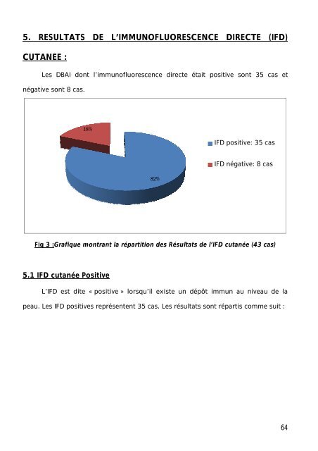 Graphique 1 - Faculté de Médecine et de Pharmacie de Fès