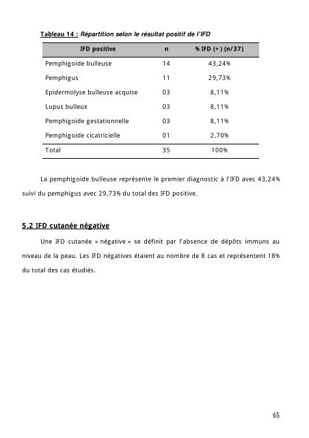 Graphique 1 - Faculté de Médecine et de Pharmacie de Fès