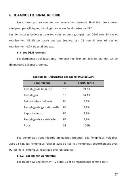 Graphique 1 - Faculté de Médecine et de Pharmacie de Fès