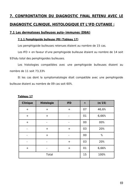 Graphique 1 - Faculté de Médecine et de Pharmacie de Fès