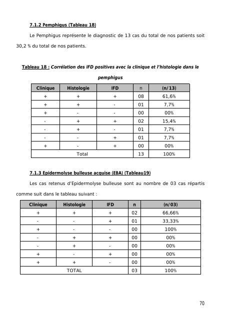 Graphique 1 - Faculté de Médecine et de Pharmacie de Fès