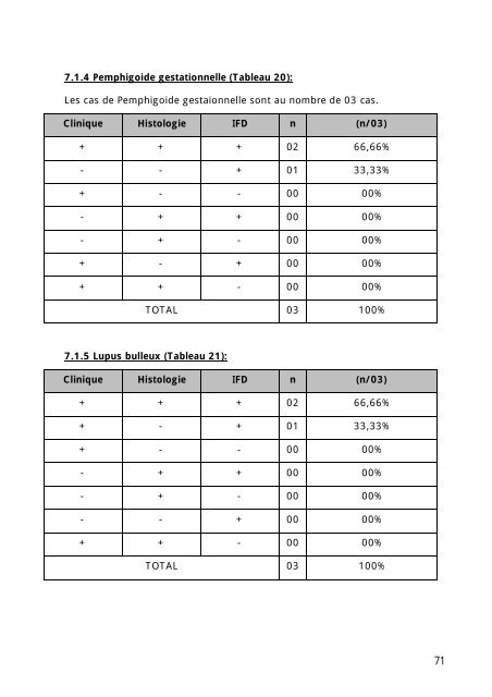 Graphique 1 - Faculté de Médecine et de Pharmacie de Fès