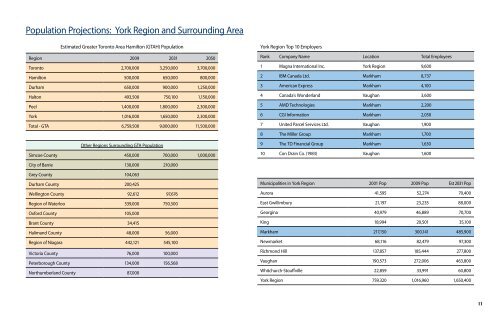 1 4 7 10 11 12 2 5 8 3 6 9 - Town of Markham