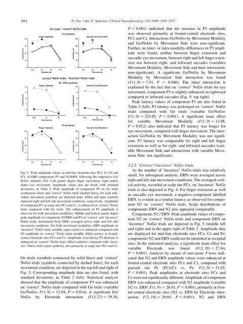 Motoric response inhibition in finger movement and saccadic eye ...