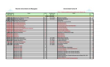 Lista de equivalencias - CoHemis