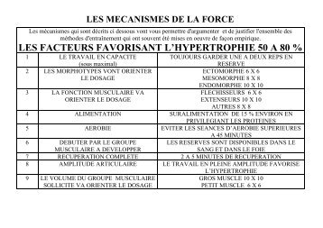 Les Méthodes d'entrainements de la force - Fougeres force athletique