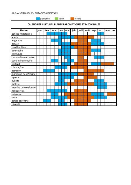 calendriers simplifiés 2013 - Coachpotager