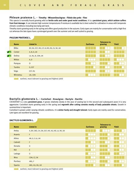 seed varieties - DLF-TRIFOLIUM Group