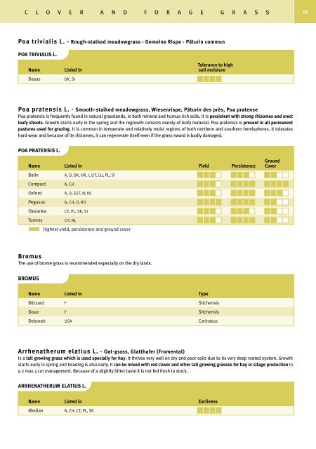 seed varieties - DLF-TRIFOLIUM Group