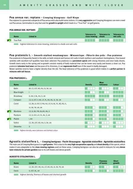 seed varieties - DLF-TRIFOLIUM Group