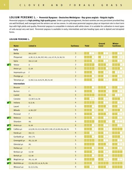 seed varieties - DLF-TRIFOLIUM Group