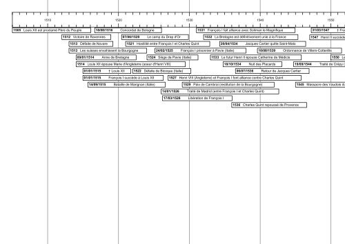 Histoire De France De 1500 à 1599 Frise Chronologique Historique