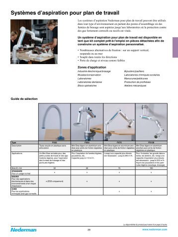 Nederman aspiration plan de travail - SFACS Industrie